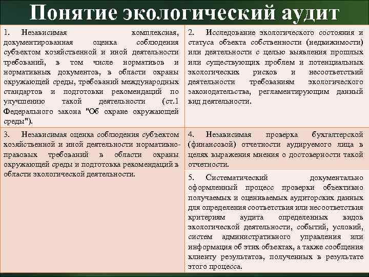 Понятие экологический аудит 1. Независимая комплексная, документированная оценка соблюдения субъектом хозяйственной и иной деятельности