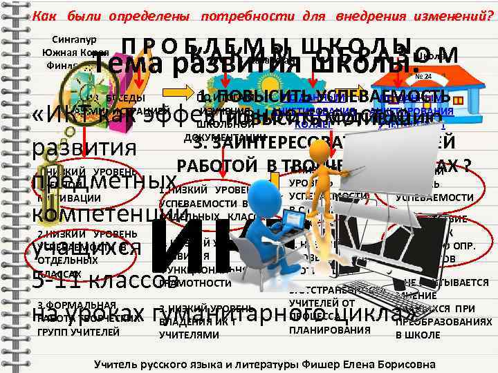 Как были определены потребности для внедрения изменений? Сингапур Южная Корея Финляндия П Р О