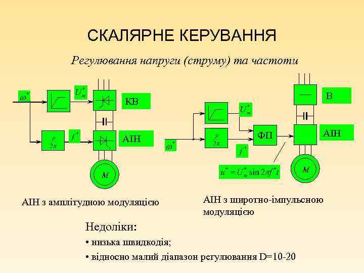 СКАЛЯРНЕ КЕРУВАННЯ Регулювання напруги (струму) та частоти В КВ АІН M M АІН з