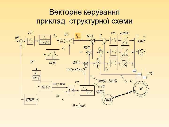 Векторне керування приклад структурної схеми 