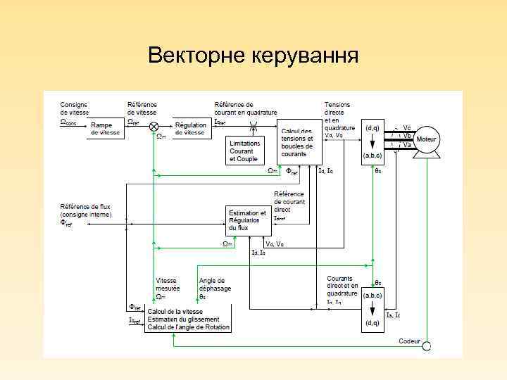 Векторне керування 