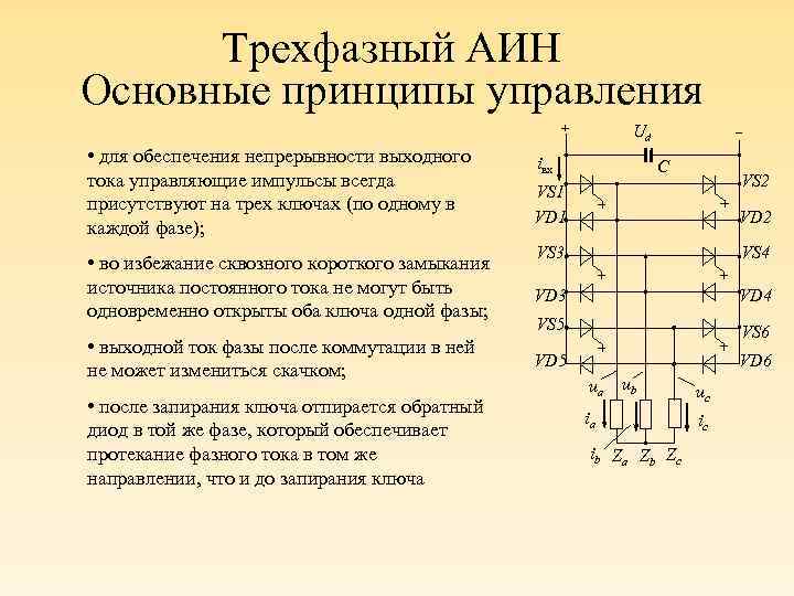 Трехфазный АИН Основные принципы управления + • для обеспечения непрерывности выходного тока управляющие импульсы