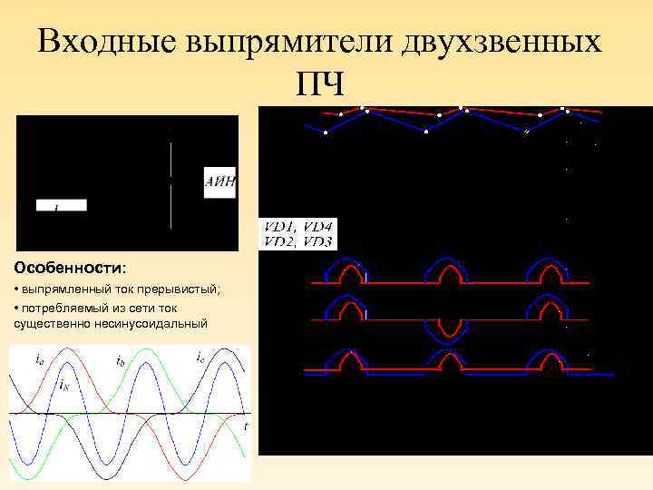 Входные выпрямители двухзвенных ПЧ Особенности: • выпрямленный ток прерывистый; • потребляемый из сети ток