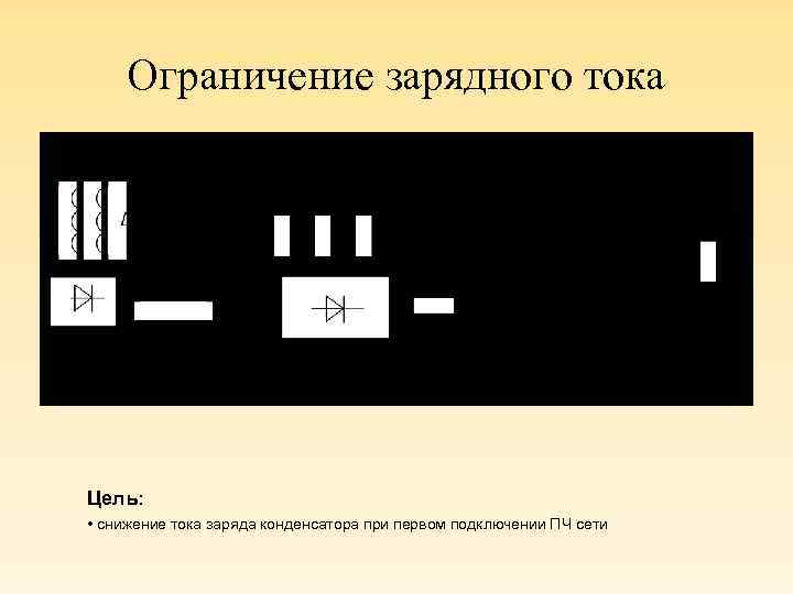Ограничение зарядного тока Цель: • снижение тока заряда конденсатора при первом подключении ПЧ сети
