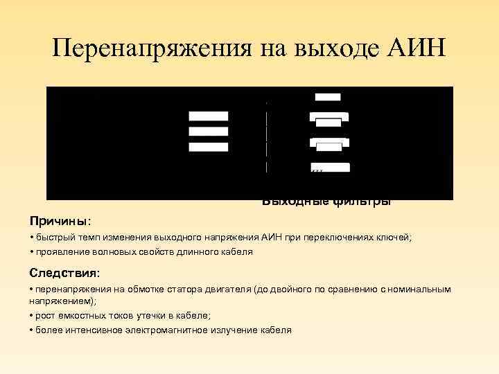 Перенапряжения на выходе АИН Выходные фильтры Причины: • быстрый темп изменения выходного напряжения АИН