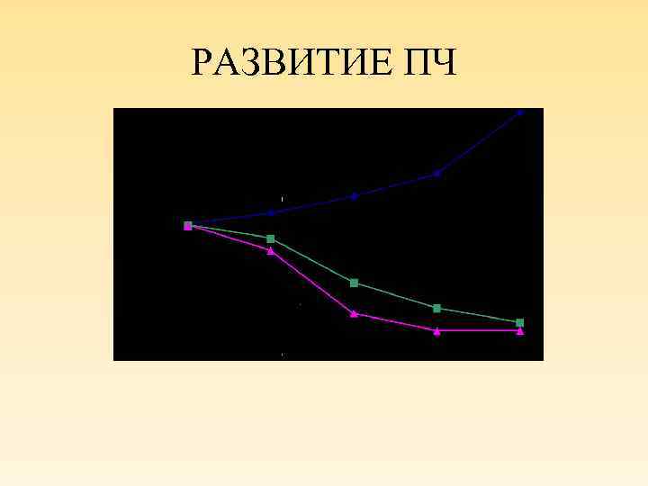 РАЗВИТИЕ ПЧ 