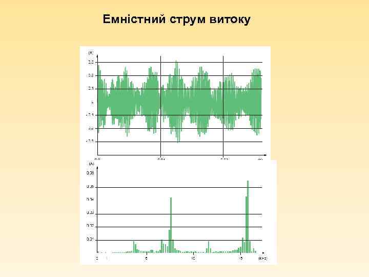 Емністний струм витоку 