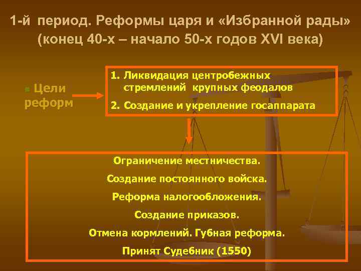 1 -й период. Реформы царя и «Избранной рады» (конец 40 -х – начало 50