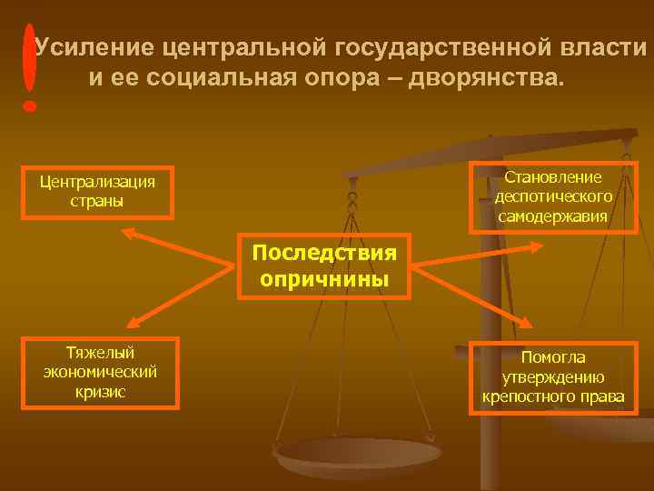 Усиление центральной государственной власти и ее социальная опора – дворянства. Становление деспотического самодержавия Централизация