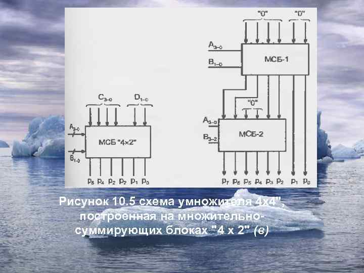 Рисунок 10. 5 схема умножителя 4 x 4