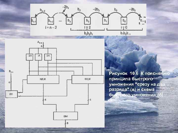 Рисунок 10. 6 К пояснению принципа быстрого умножения 