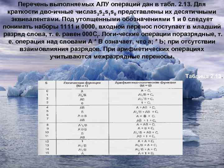 Перечень выполняемых АЛУ операций дан в табл. 2. 13. Для краткости дво ичные числаs