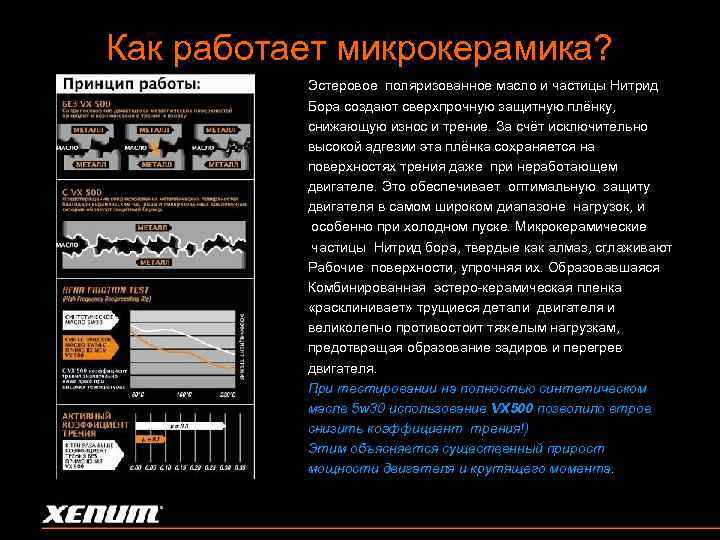 Как работает микрокерамика? Эстеровое поляризованное масло и частицы Нитрид Бора создают сверхпрочную защитную плёнку,