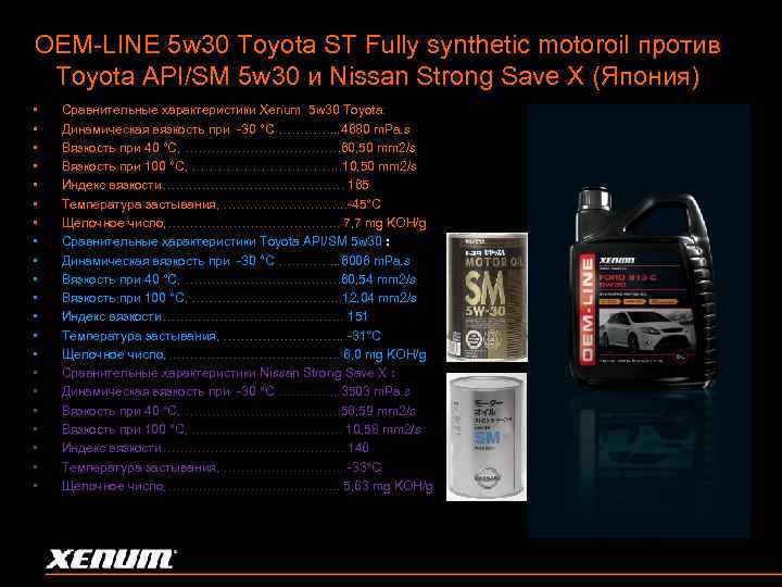 OEM-LINE 5 w 30 Toyota ST Fully synthetic motoroil против Toyota API/SM 5 w