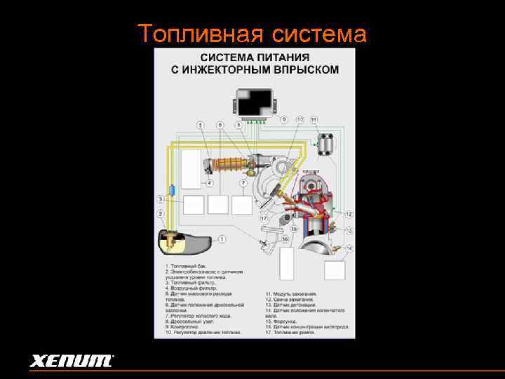 Топливная система 