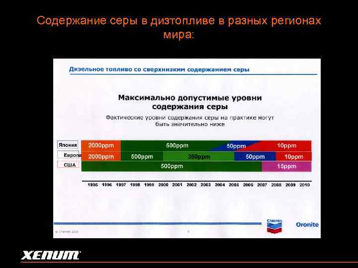 Содержание серы в дизтопливе в разных регионах мира: 