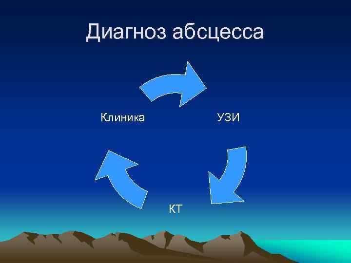 Диагноз абсцесса УЗИ Клиника КТ 