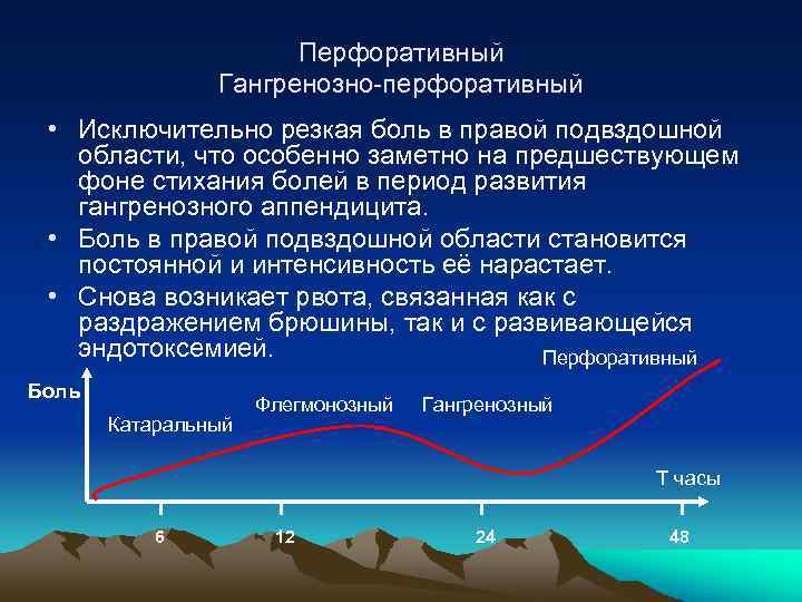 Перфоративный Гангренозно-перфоративный • Исключительно резкая боль в правой подвздошной области, что особенно заметно на