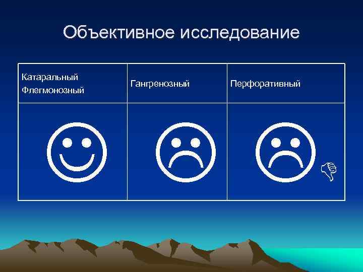Объективное исследование Катаральный Флегмонозный Гангренозный Перфоративный 