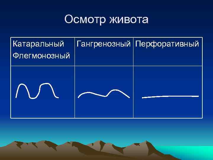 Осмотр живота Катаральный Гангренозный Перфоративный Флегмонозный 