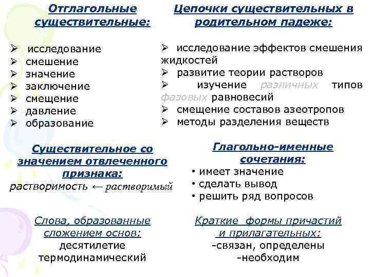 Вещество присутствующие в. Глагололные существительные. Отглагольные существительные. Отлагольны есуществительные. Глагольные существительные.