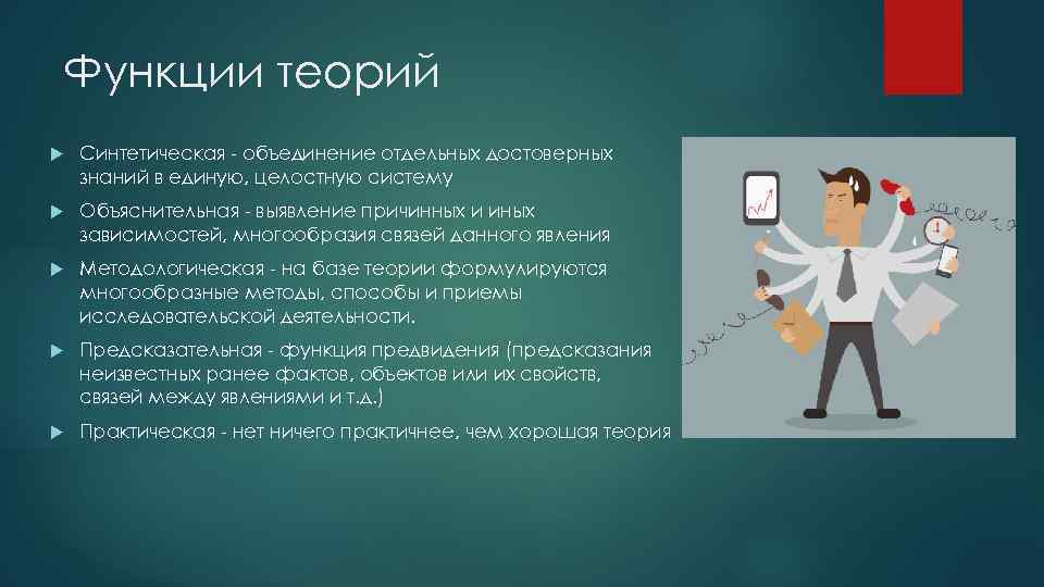 Функции теорий Синтетическая - объединение отдельных достоверных знаний в единую, целостную систему Объяснительная -
