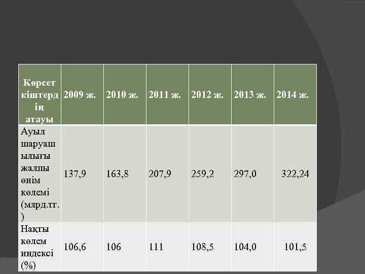 Көрсет кіштерд 2009 ж. 2010 ж. 2011 ж. 2012 ж. 2013 ж. 2014 ж.