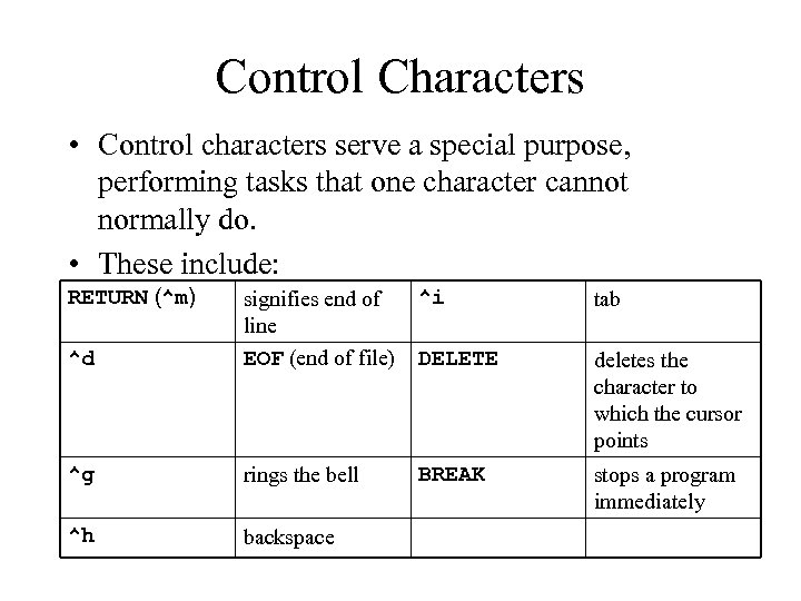 Control Characters • Control characters serve a special purpose, performing tasks that one character