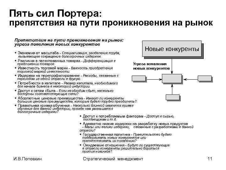 Пять сил Портера: препятствия на пути проникновения на рынок Препятствия на пути проникновения на