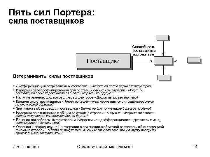 Сила поставщиков