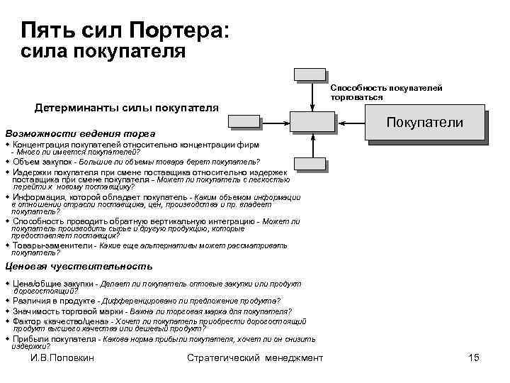Пять сил Портера: сила покупателя Детерминанты силы покупателя Способность покупателей торговаться Покупатели Возможности ведения