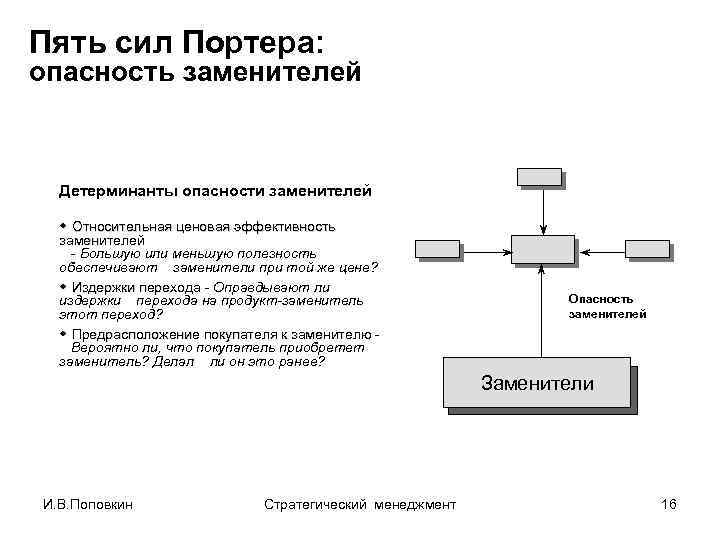 Пять сил Портера: опасность заменителей Детерминанты опасности заменителей w Относительная ценовая эффективность заменителей -