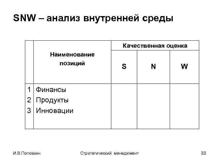 SNW – анализ внутренней среды Качественная оценка Наименование позиций S N W 1 Финансы