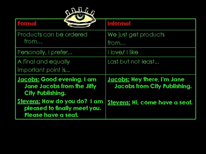 Formal Informal Products can be ordered from… We just get products from… Personally, I