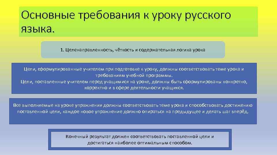 Основные требования к уроку русского языка. 1. Целенаправленность, чёткость и содержательная логика урока Цели,