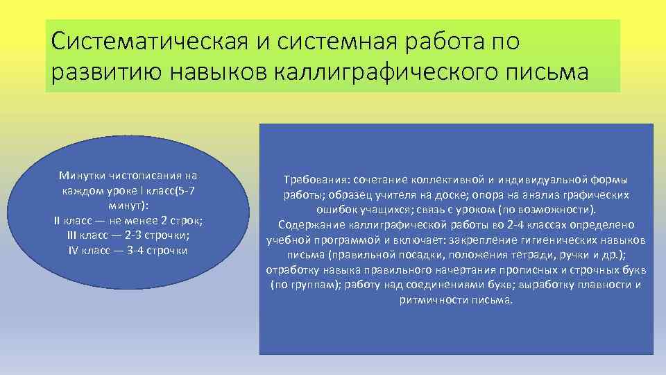 Систематическая и системная работа по развитию навыков каллиграфического письма Минутки чистописания на каждом уроке