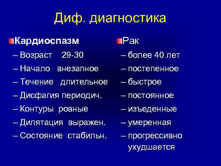 Диф. диагностика Кардиоспазм Рак – Возраст 29 -30 – Начало внезапное – Течение длительное
