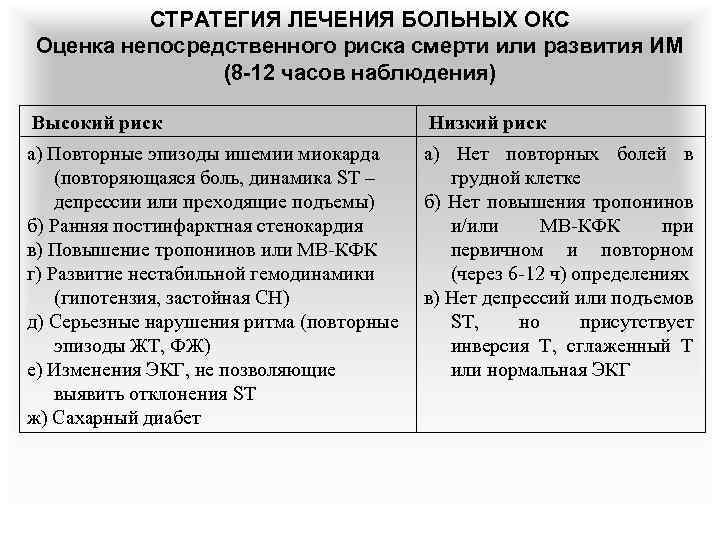 СТРАТЕГИЯ ЛЕЧЕНИЯ БОЛЬНЫХ ОКС Оценка непосредственного риска смерти или развития ИМ (8 -12 часов