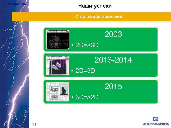 К оглавлению Наши успехи Опыт моделирования 2003 • 2 D=>3 D 2013 -2014 •