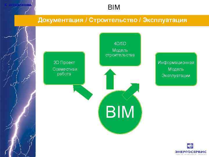 К оглавлению BIM Документация / Строительство / Эксплуатация 4 D/5 D Модель строительства 3