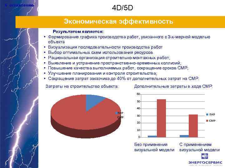 К оглавлению 4 D/5 D Экономическая эффективность • • Результатом является: Формирование графика производства