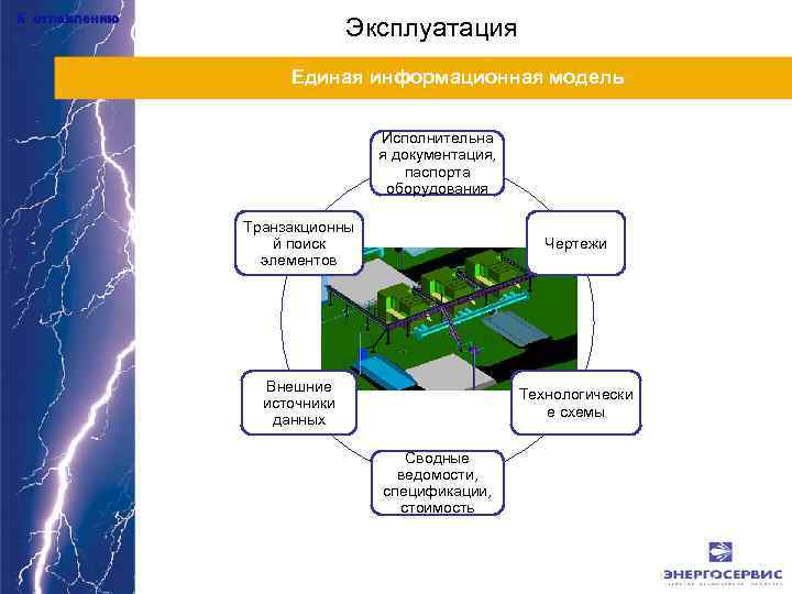 К оглавлению Эксплуатация Единая информационная модель Исполнительна я документация, паспорта оборудования Транзакционны й поиск