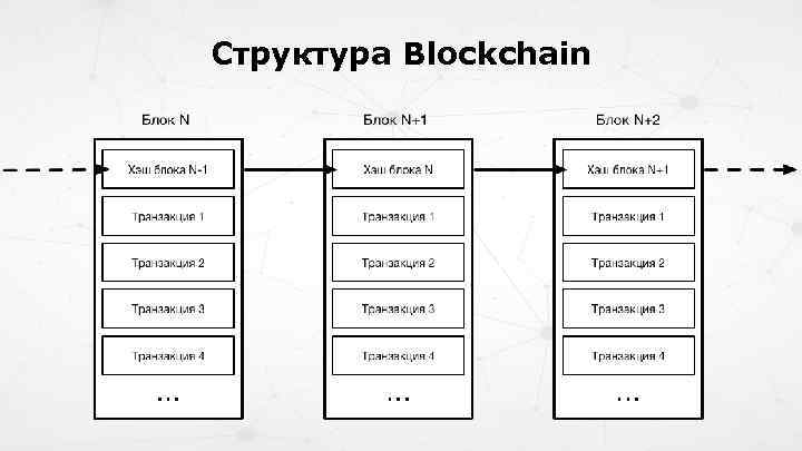 Структура Blockchain 