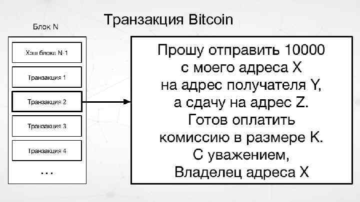 Транзакция Bitcoin 