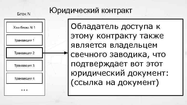 Юридический контракт Обладатель доступа к этому контракту также является владельцем свечного заводика, что подтверждает
