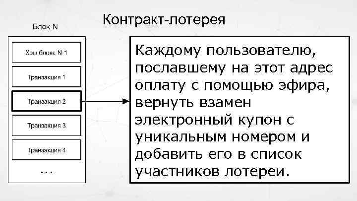 Контракт-лотерея Каждому пользователю, пославшему на этот адрес оплату с помощью эфира, вернуть взамен электронный