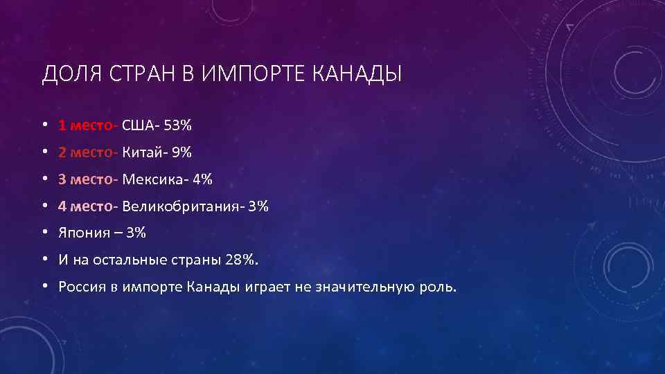 ДОЛЯ СТРАН В ИМПОРТЕ КАНАДЫ • 1 место- США 53% • 2 место- Китай