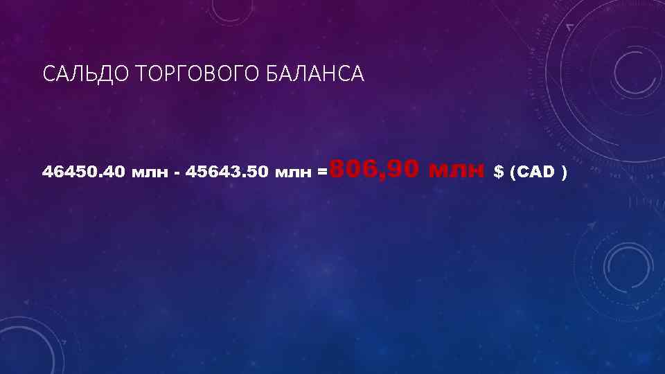 САЛЬДО ТОРГОВОГО БАЛАНСА 46450. 40 млн - 45643. 50 млн =806, 90 млн $