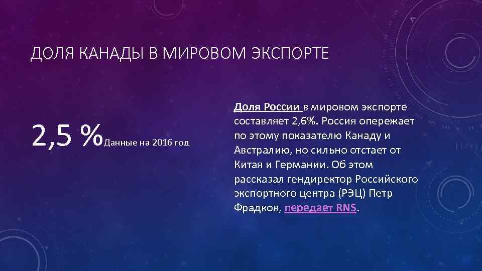 ДОЛЯ КАНАДЫ В МИРОВОМ ЭКСПОРТЕ 2, 5 % Данные на 2016 год Доля России
