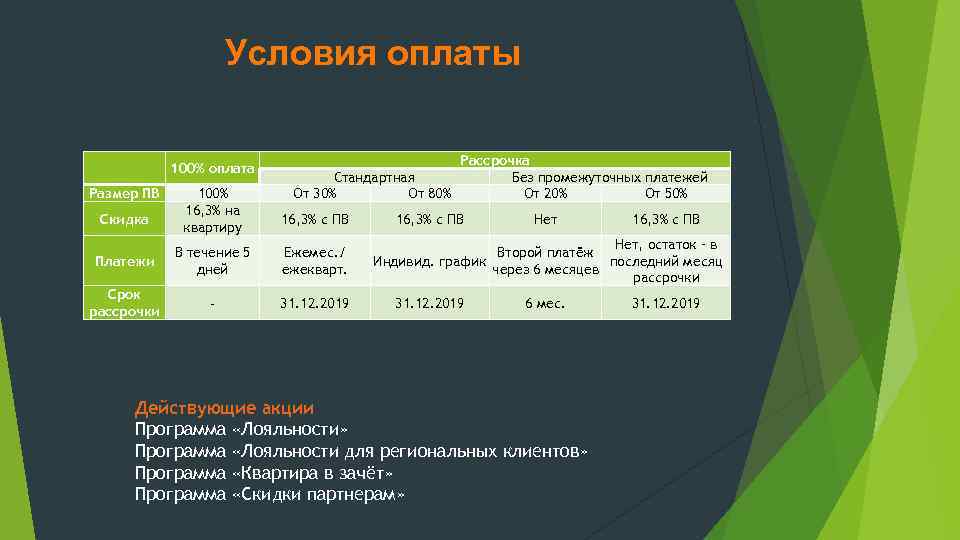 Платеж 100. Условия оплаты 100%. 100% Оплата квартиры. Промежуточная оплата. Рассрочка или 100% оплата?.